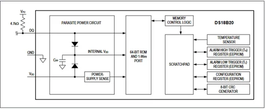 Figure 4 — Dallas temperature sensor